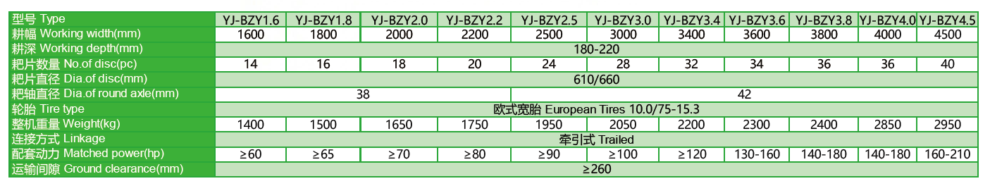 BZY hydraulic folding heavy duty disc harrow model specification table